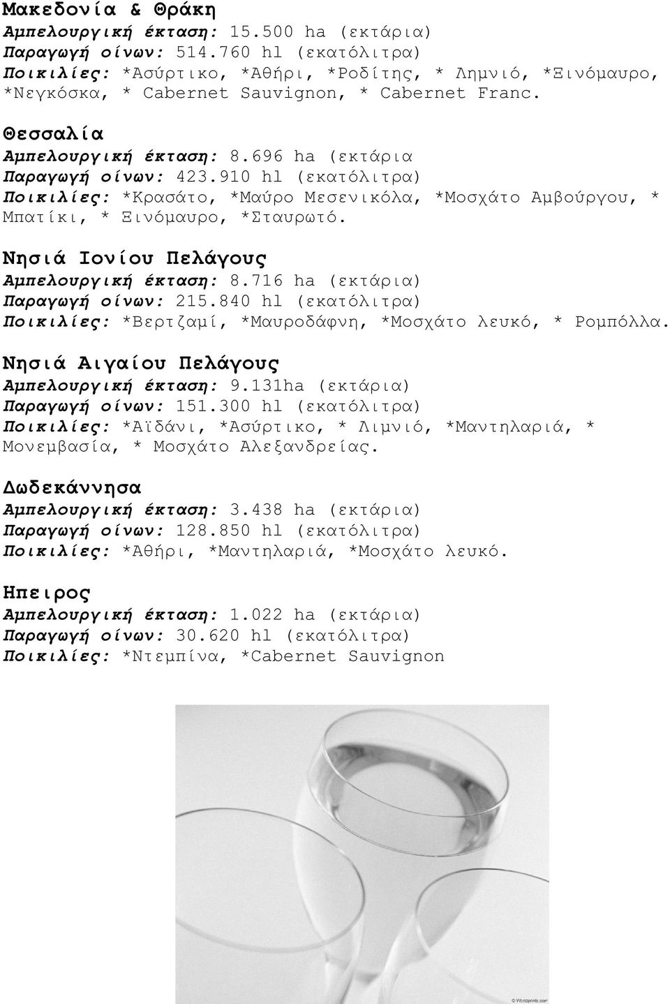 696 ha (εκτάρια Παραγωγή οίνων: 423.910 hl (εκατόλιτρα) Ποικιλίες: *Κρασάτο, *Μαύρο Μεσενικόλα, *Μοσχάτο Αµβούργου, * Μπατίκι, * Ξινόµαυρο, *Σταυρωτό. Νησιά Ιονίου Πελάγους Αµπελουργική έκταση: 8.