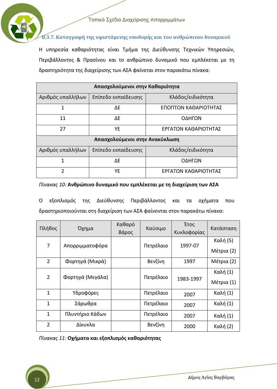 εμπλέκεται με τη δραστηριότητα της διαχείρισης των ΑΣΑ φαίνεται στον παρακάτω πίνακα: Απασχολούμενοι στην Καθαριότητα Αριθμός υπαλλήλων Επίπεδο εκπαίδευσης Κλάδος/ειδικότητα 1 ΔΕ ΕΠΟΠΤΩΝ ΚΑΘΑΡΙΟΤΗΤΑΣ