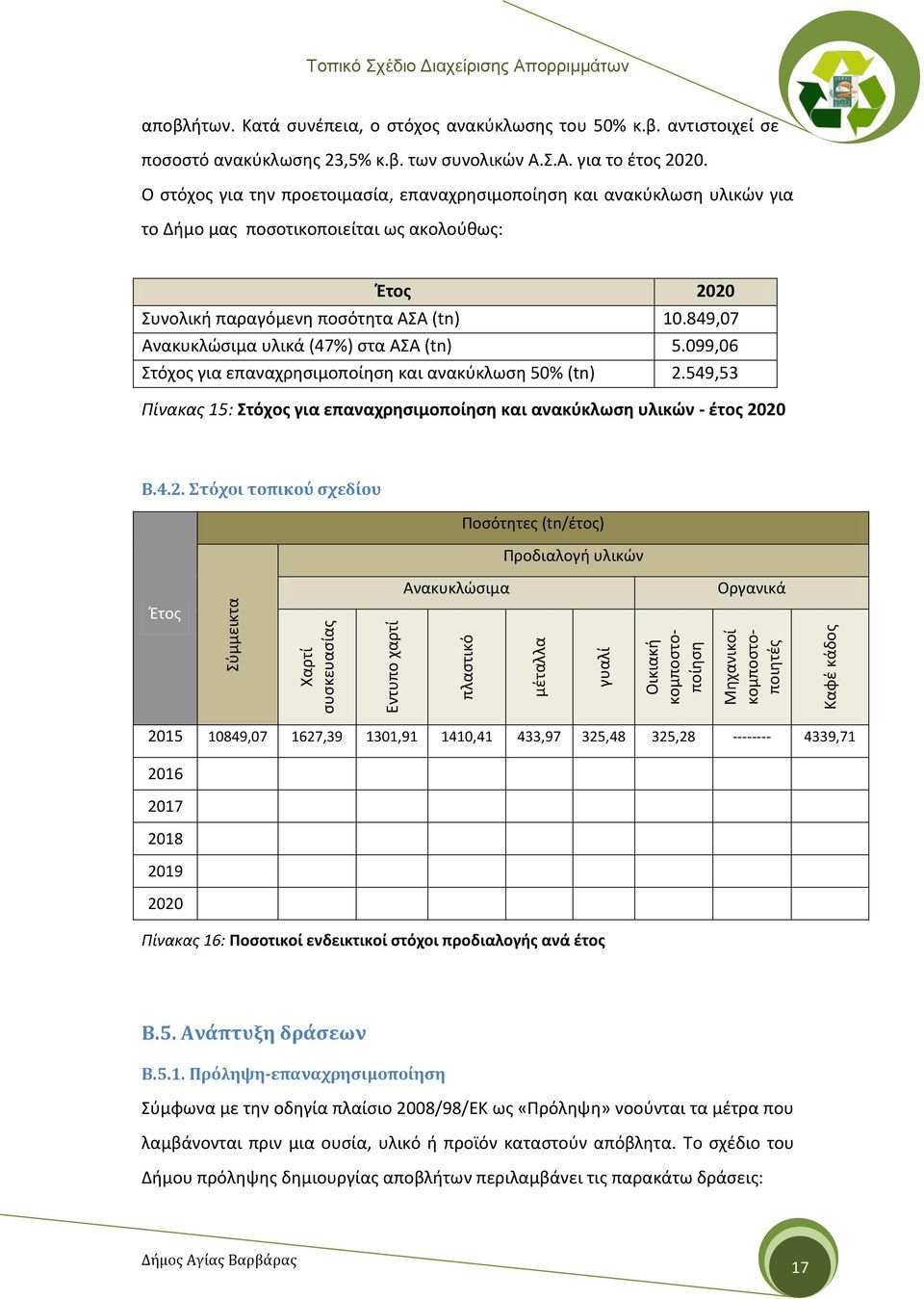 Ο στόχος για την προετοιμασία, επαναχρησιμοποίηση και ανακύκλωση υλικών για το Δήμο μας ποσοτικοποιείται ως ακολούθως: Έτος 2020 Συνολική παραγόμενη ποσότητα ΑΣΑ (tn) 10.