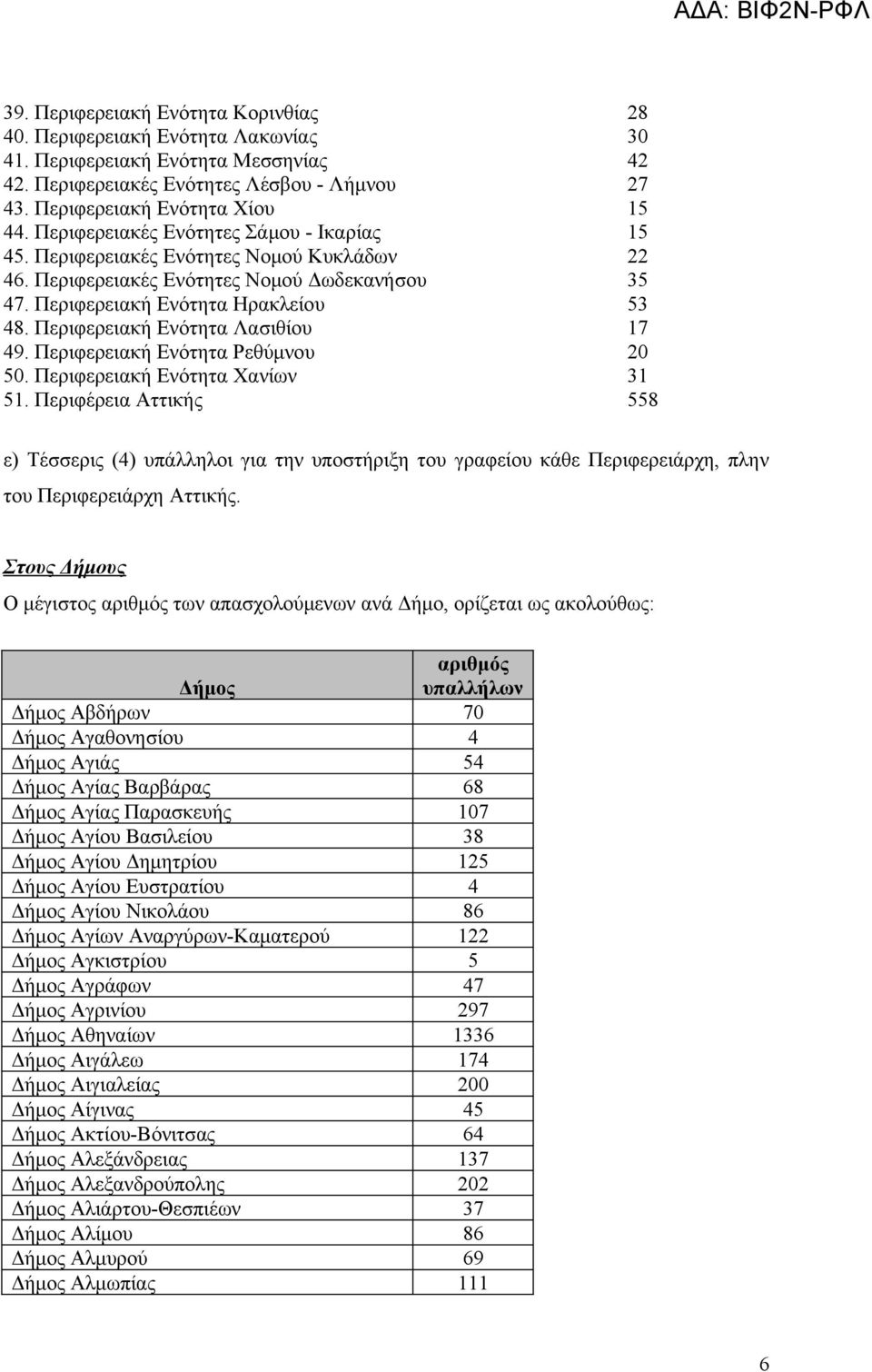 Περιφερειακή Ενότητα Λασιθίου 17 49. Περιφερειακή Ενότητα Ρεθύμνου 20 50. Περιφερειακή Ενότητα Χανίων 31 51.