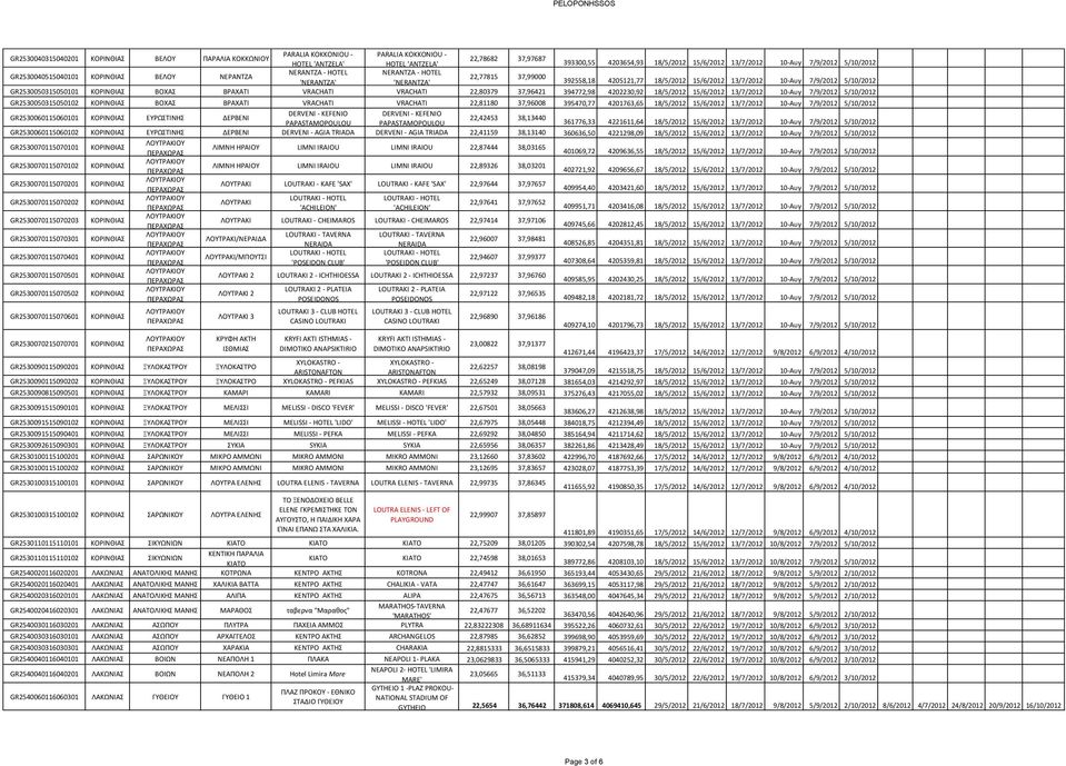 10-Αυγ 7/9/2012 5/10/2012 GR2530050315050101 ΚΟΡΙΝΘΙΑΣ ΒΟΧΑΣ ΒΡΑΧΑΤΙ VRACHATI VRACHATI 22,80379 37,96421 394772,98 4202230,92 18/5/2012 15/6/2012 13/7/2012 10-Αυγ 7/9/2012 5/10/2012