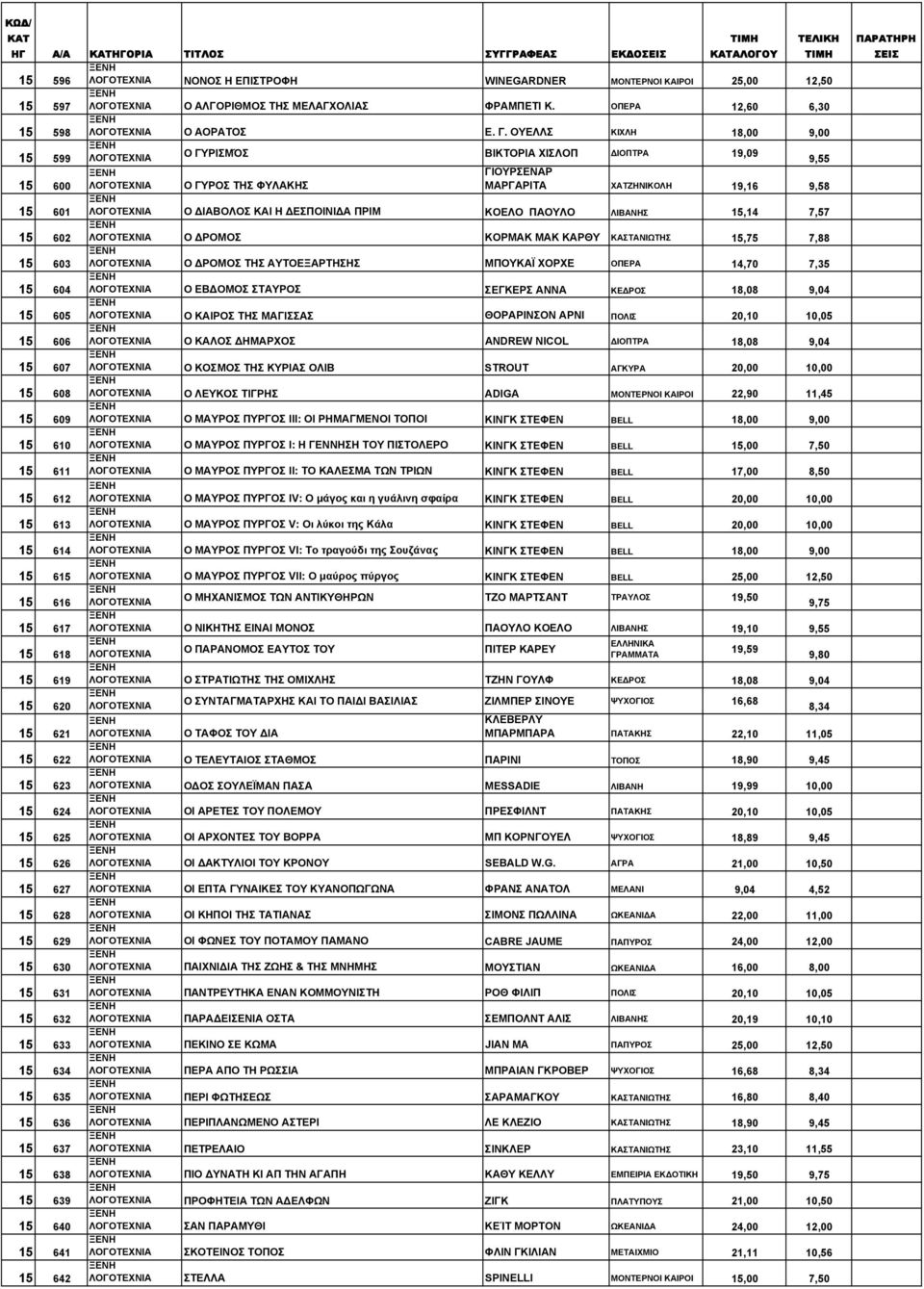 ΟΥΕΛΛΣ ΚΙΧΛΗ 18,00 9,00 599 ΛΟΓΟΤΕΧΝΙΑ Ο ΓΥΡΙΣΜΌΣ ΒΙΚΤΟΡΙΑ ΧΙΣΛΟΠ ΔΙΟΠΤΡΑ 19,09 9,55 ΓΙΟΥΡΣΕΝΑΡ 600 ΛΟΓΟΤΕΧΝΙΑ Ο ΓΥΡΟΣ ΤΗΣ ΦΥΛΑΚΗΣ ΜΑΡΓΑΡΙΤΑ ΧΑΤΖΗΝΙΚΟΛΗ 19,16 9,58 601 ΛΟΓΟΤΕΧΝΙΑ Ο ΔΙΑΒΟΛΟΣ ΚΑΙ Η