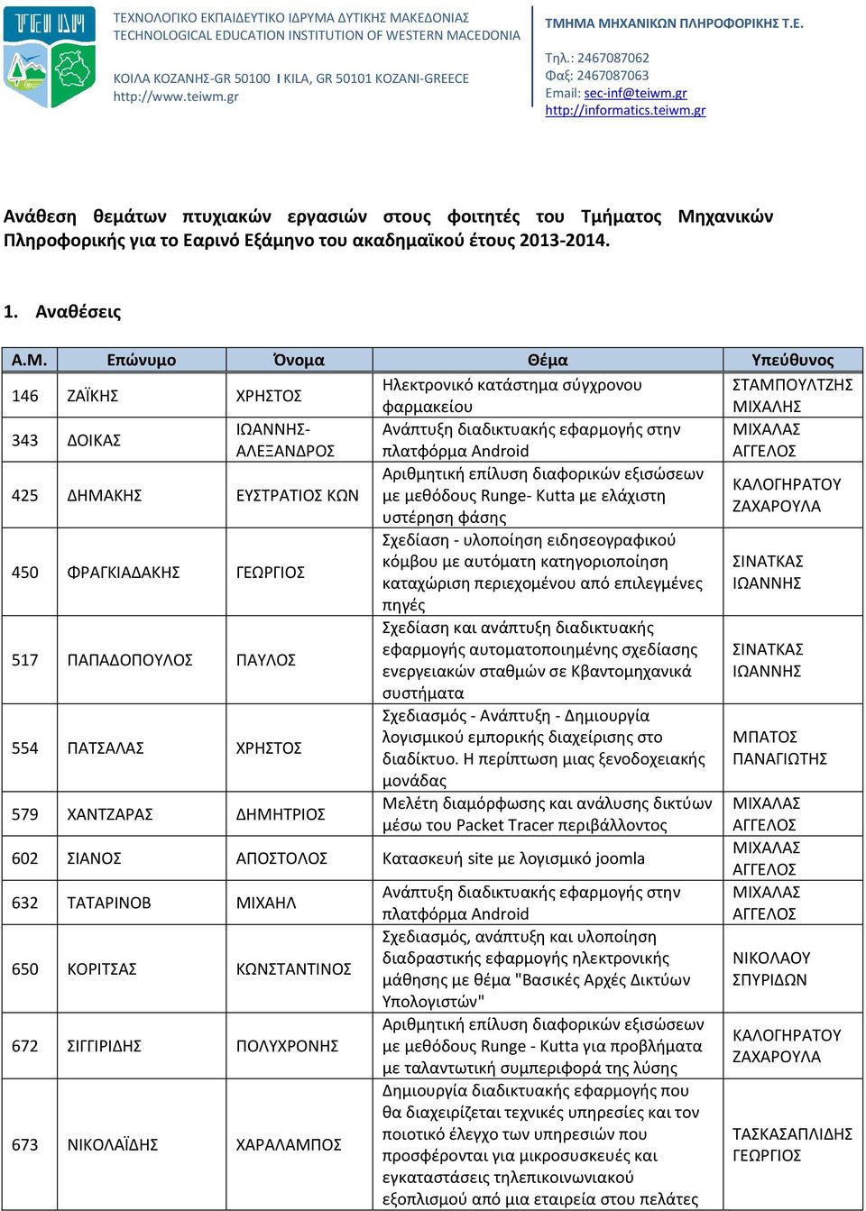 gr http://informatics.teiwm.gr Ανάθεση θεμάτων πτυχιακών εργασιών στους φοιτητές του Τμήματος Μη