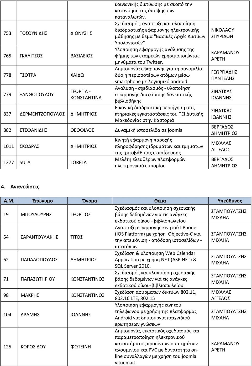 Δημιουργία εφαρμογής για τη συνομιλία δύο ή περισσοτέρων ατόμων μέσω smartphone με λογισμικό android Ανάλυση - σχεδιασμός - υλοποίηση εφαρμογής διαχείρισης δανειστικής βιβλιοθήκης Εικονική