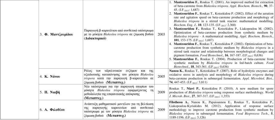 trispora κατά την παραγωγή β-καροτενίου σε ζύµωση βυθού Nέο υπόστρωµα για την παραγωγή σπορίων του µύκητα Blakeslea trispora εφαρµόζοντας τη µεθοδολογία της επιφανειακής απόκρισης Ανάπτυξη