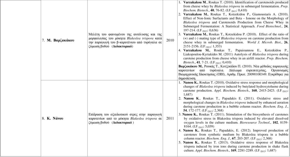 στρες στην παραγωγή καροτενίων από το µύκητα Blakeslea trispora σε ζύµωση βυθού ( ιδακτορικό ) 2011 1. Varzakakou Μ., Roukas T. ().