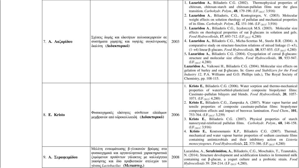 , Kontogiorgos, V. (2003). Molecular weight effects on solution rheology of pullulan and mechanical properties of its films. Carbohydr. Polym., 52, 151-166. (I.F. 2013 : 3,916) 3. Lazaridou A.