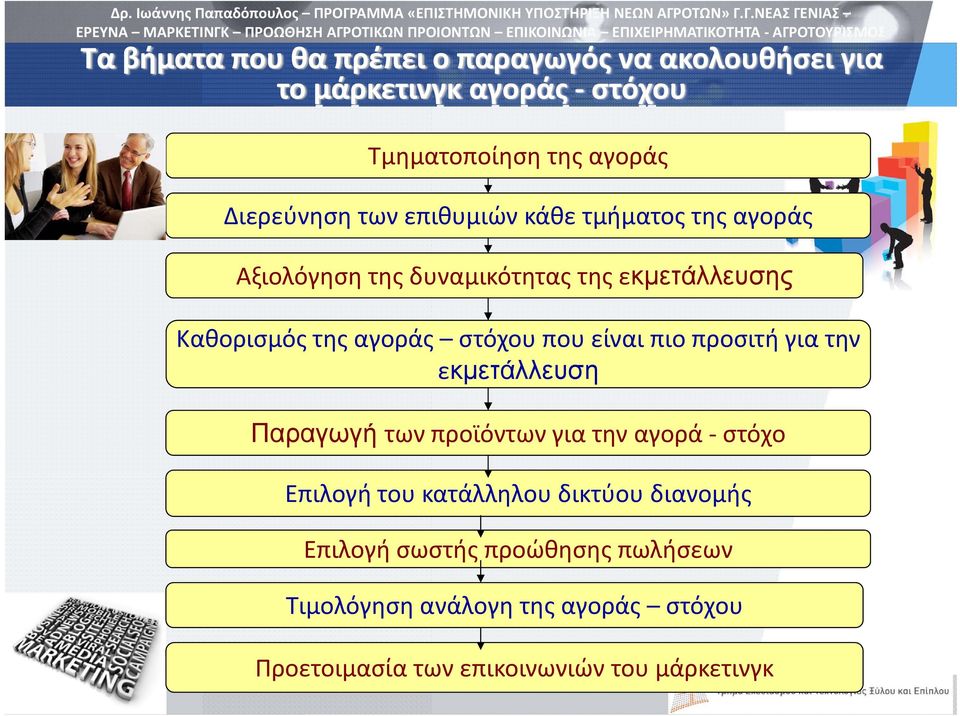 είναι πιο προσιτή για την εκμετάλλευση Παραγωγή των προϊόντων για την αγορά στόχο Επιλογή του κατάλληλου δικτύου