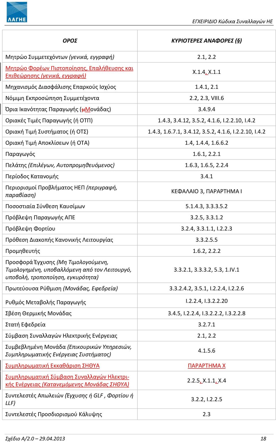 4.2 1.4.3, 1.6.7.1, 3.4.12, 3.5.2, 4.1.6, I.2.2.10, I.4.2 Οριακή Τιμή Αποκλίσεων (ή ΟΤΑ) 1.4, 1.4.4, 1.6.6.2 Παραγωγός 1.6.1, 2.2.1 Πελάτης (Επιλέγων, Αυτοπρομηθευόμενος) 1.6.3, 1.6.5, 2.2.4 Περίοδος Κατανομής 3.