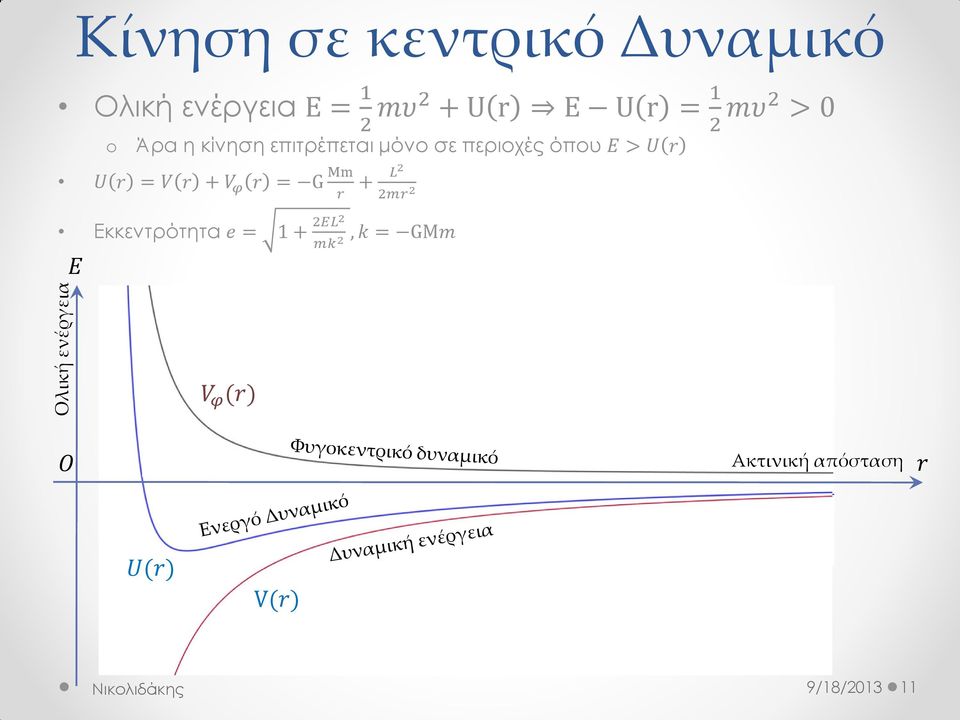 U r U r = V r + V φ r = G Mm r + L2 2mr 2 Εκκεντρότητα e = 1 + 2EL2 mk2,