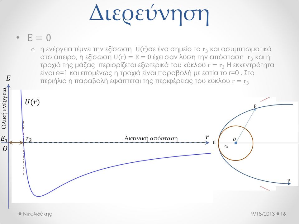 κύκλου r = r 3 Η εκκεντρότητα είναι e=1 και επομένως η τροχιά είναι παραβολή με εστία το r=0.