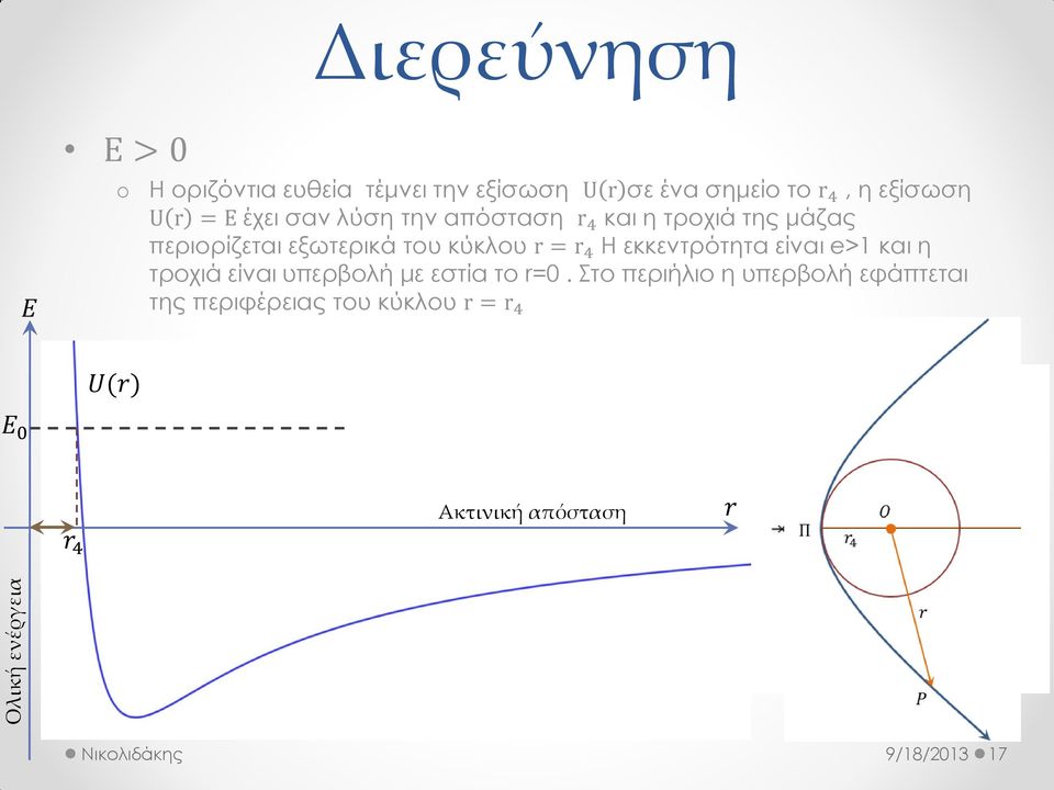 κύκλου r = r 4 Η εκκεντρότητα είναι e>1 και η τροχιά είναι υπερβολή με εστία το r=0.