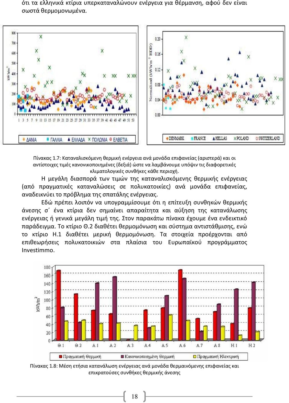 Η μεγάλη διασπορά των τιμών της καταναλισκόμενης θερμικής ενέργειας (από πραγματικές καταναλώσεις σε πολυκατοικίες) ανά μονάδα επιφανείας, αναδεικνύει το πρόβλημα της σπατάλης ενέργειας.