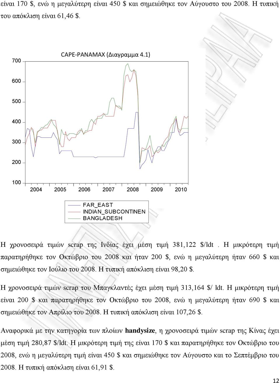 Η μικρότερη τιμή παρατηρήθηκε τον Οκτώβριο του 2008 και ήταν 200 $, ενώ η μεγαλύτερη ήταν 660 $ και σημειώθηκε τον Ιούλιο του 2008. Η τυπική απόκλιση είναι 98,20 $.