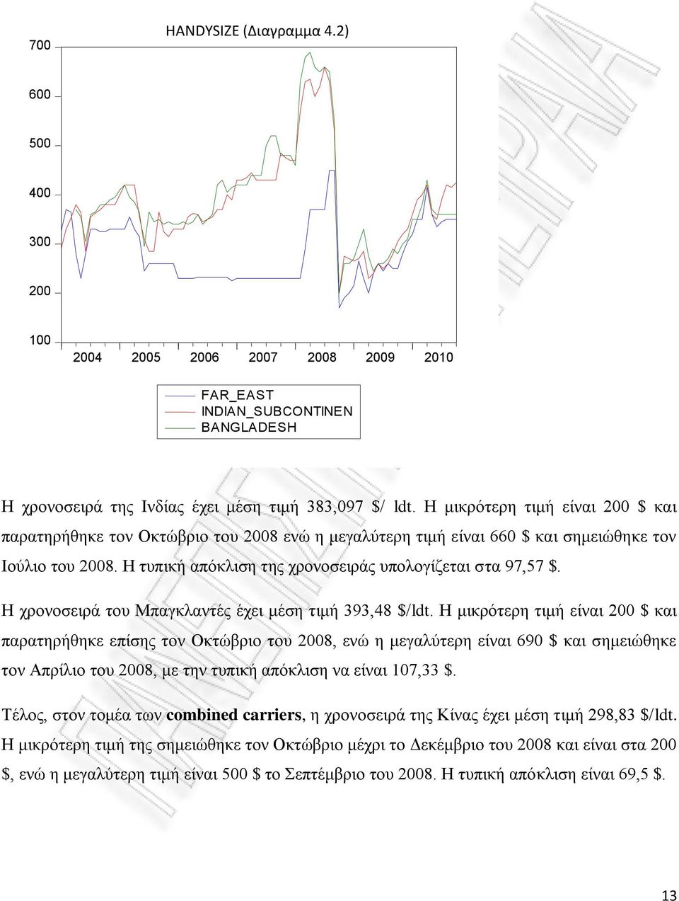 Η μικρότερη τιμή είναι 200 $ και παρατηρήθηκε τον Οκτώβριο του 2008 ενώ η μεγαλύτερη τιμή είναι 660 $ και σημειώθηκε τον Ιούλιο του 2008. Η τυπική απόκλιση της χρονοσειράς υπολογίζεται στα 97,57 $.