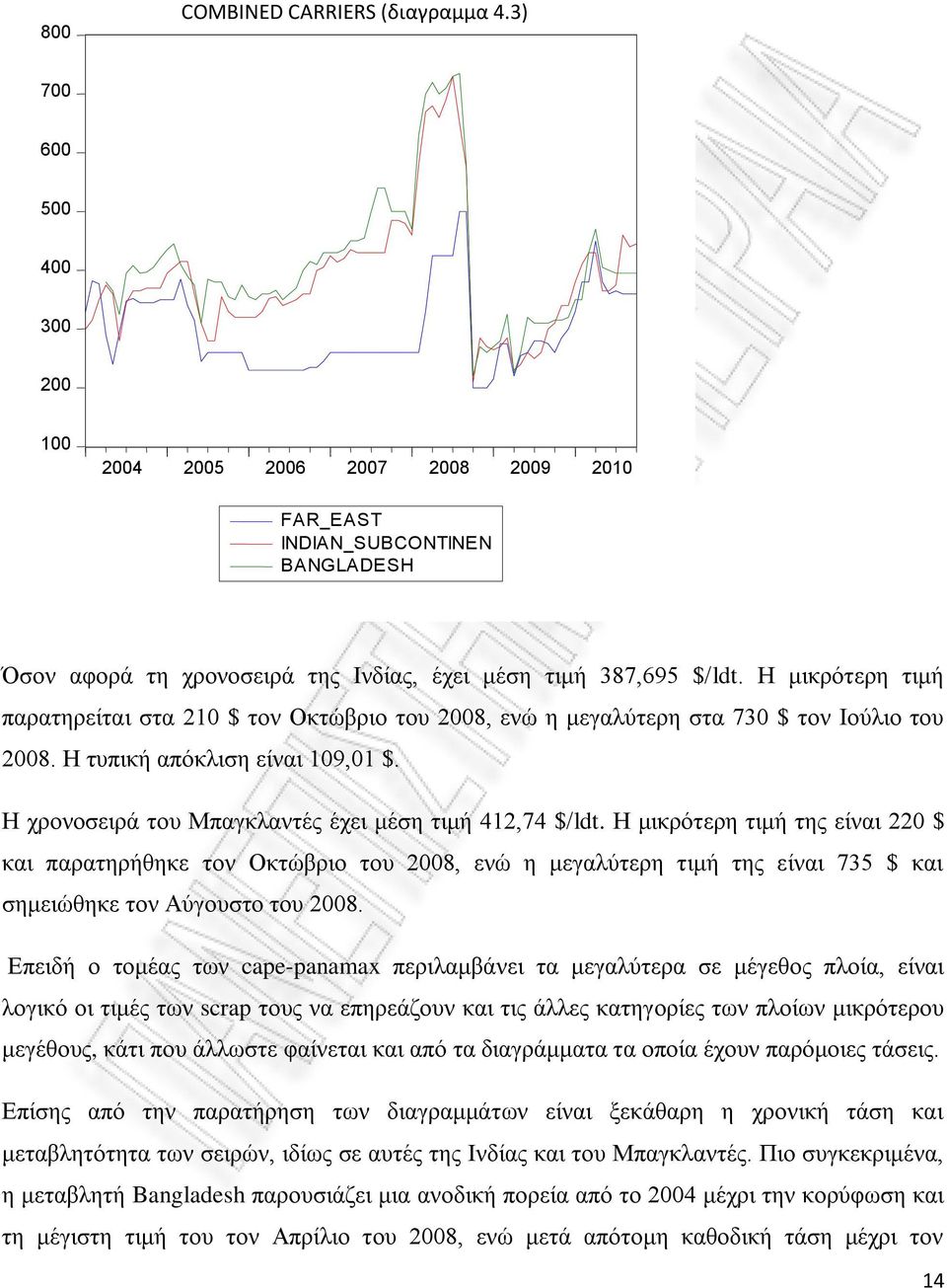 $/ldt. Η μικρότερη τιμή παρατηρείται στα 210 $ τον Οκτώβριο του 2008, ενώ η μεγαλύτερη στα 730 $ τον Ιούλιο του 2008. Η τυπική απόκλιση είναι 109,01 $.