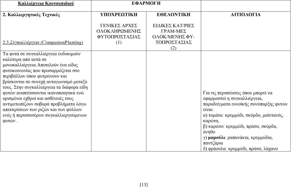 Στην συγκαλλιέργεια τα διάφορα είδη φυτών αναπτύσσονται ικανοποιητικά ενώ ορισμένοι εχθροί και ασθένειές τους αντιμετωπίζουν σοβαρά προβλήματα λόγω απεκκρίσεων των ριζών και των φύλλων ενός ή