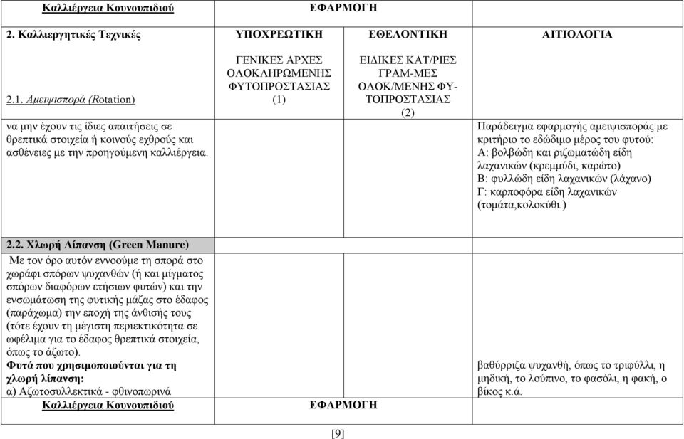 Παράδειγμα εφαρμογής αμειψισποράς με κριτήριο το εδώδιμο μέρος του φυτού: Α: βολβώδη και ριζωματώδη είδη λαχανικών (κρεμμύδι, καρώτο) Β: φυλλώδη είδη λαχανικών (λάχανο) Γ: καρποφόρα είδη λαχανικών