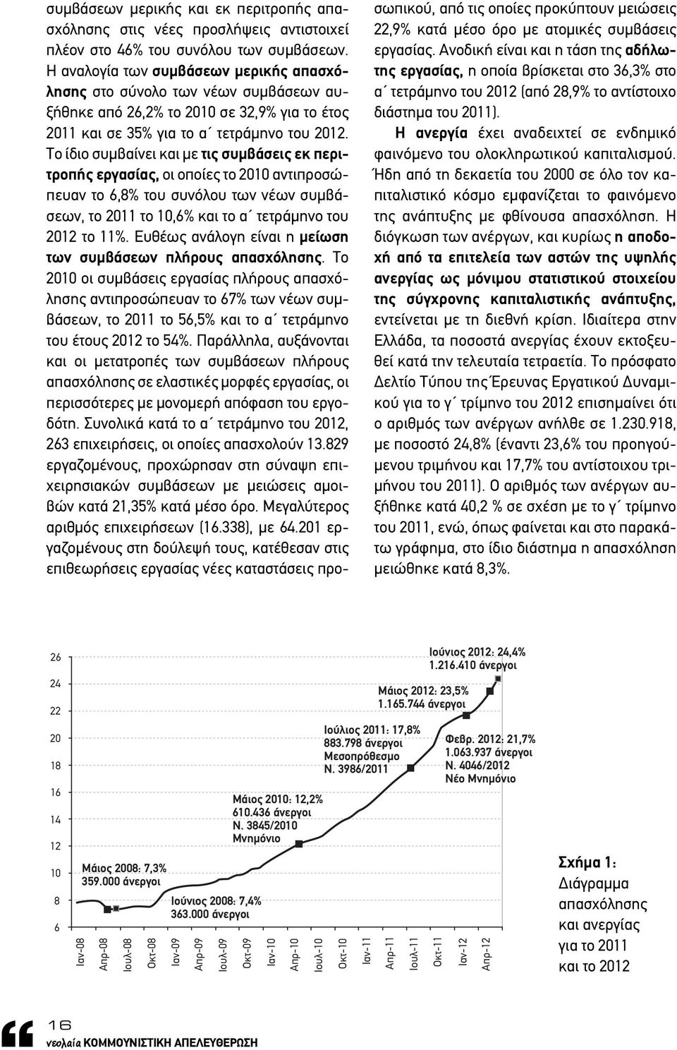 Το ίδιο συμβαίνει και με τις συμβάσεις εκ περιτροπής εργασίας, οι οποίες το 2010 αντιπροσώπευαν το 6,8% του συνόλου των νέων συμβάσεων, το 2011 το 10,6% και το α τετράμηνο του 2012 το 11%.