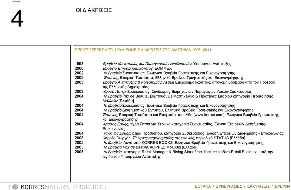 Επιχειρηματικότητας, απονομή βραβείου από τον Πρόεδρο της Ελληνικής Δημοκρατίας 2003 Χρυσό Αστέρι Συσκευασίας, Σύνδεσμος Βιομηχανιών Παραγωγών Υλικών Συσκευασίας 2004 1ο βραβείο Prix de Beauté,