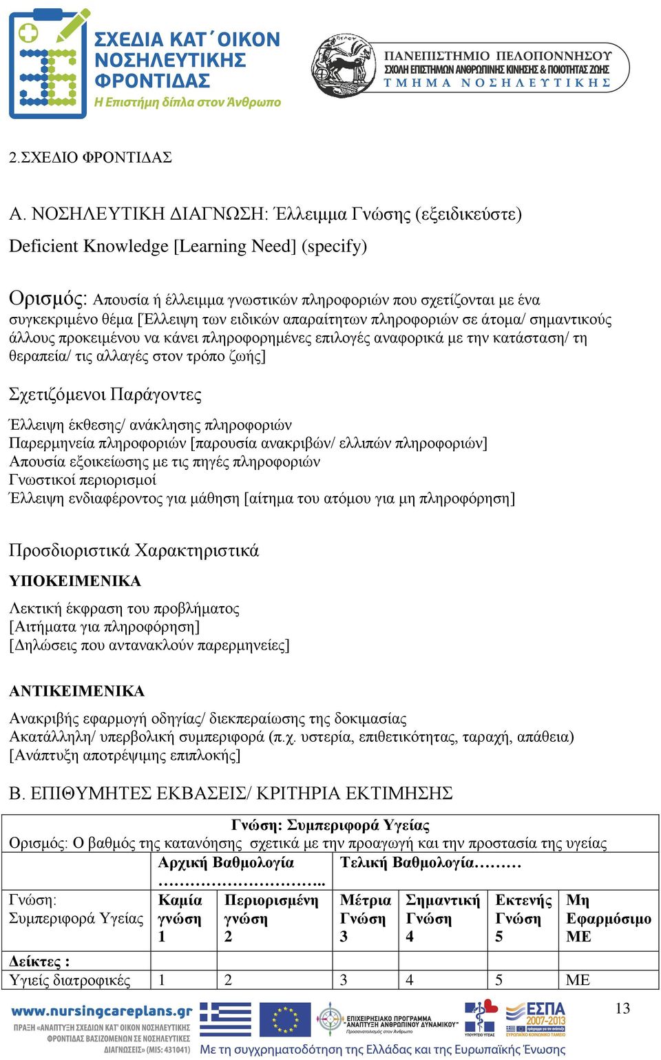 ειδικών απαραίτητων πληροφοριών σε άτομα/ σημαντικούς άλλους προκειμένου να κάνει πληροφορημένες επιλογές αναφορικά με την κατάσταση/ τη θεραπεία/ τις αλλαγές στον τρόπο ζωής] Σχετιζόμενοι Παράγοντες