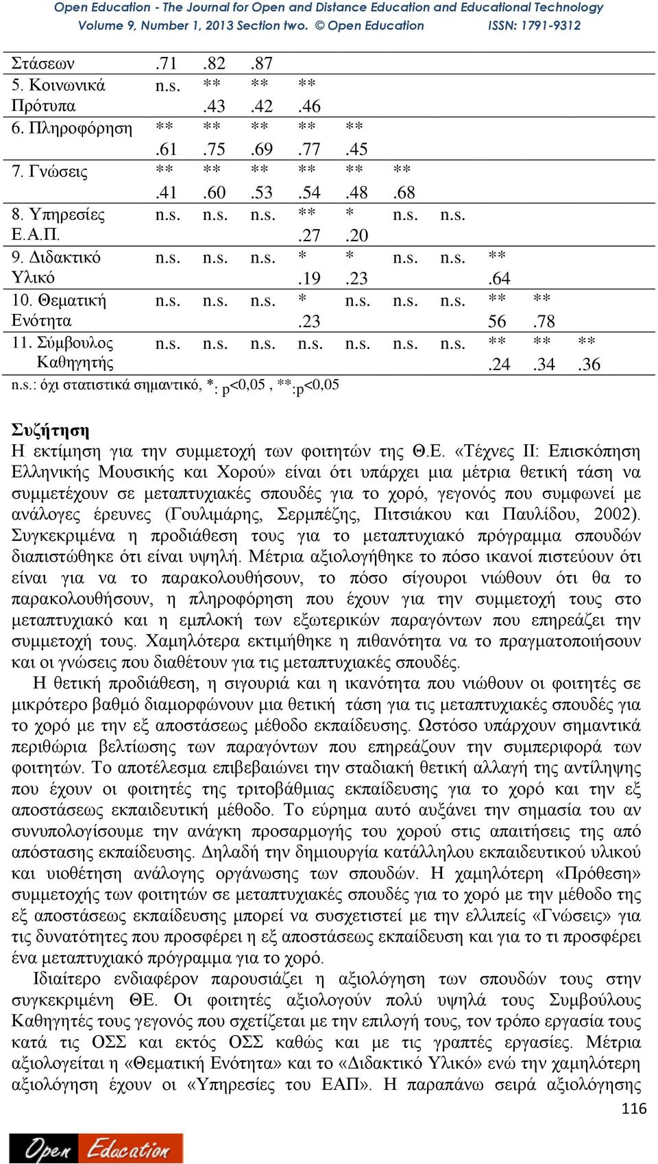 36 Συζήτηση Η εκτίμηση για την συμμετοχή των φοιτητών της Θ.Ε.