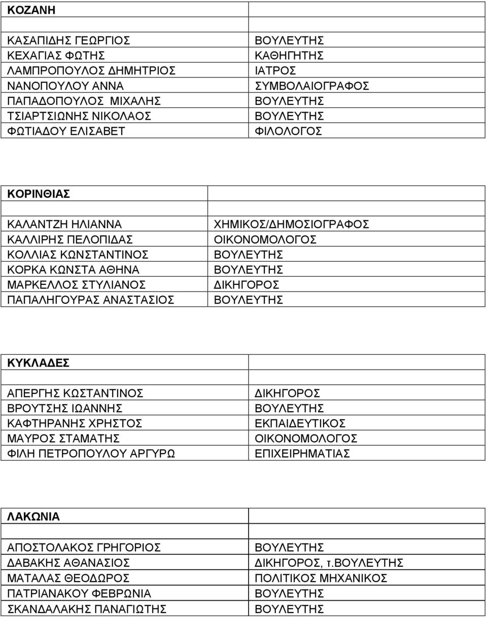 ΜΑΡΚΕΛΛΟΣ ΣΤΥΛΙΑΝΟΣ ΠΑΠΑΛΗΓΟΥΡΑΣ ΑΝΑΣΤΑΣΙΟΣ ΧΗΜΙΚΟΣ/ ΚΥΚΛΑΔΕΣ ΑΠΕΡΓΗΣ ΚΩΣΤΑΝΤΙΝΟΣ ΒΡΟΥΤΣΗΣ ΙΩΑΝΝΗΣ ΚΑΦΤΗΡΑΝΗΣ ΧΡΗΣΤΟΣ ΜΑΥΡΟΣ ΣΤΑΜΑΤΗΣ