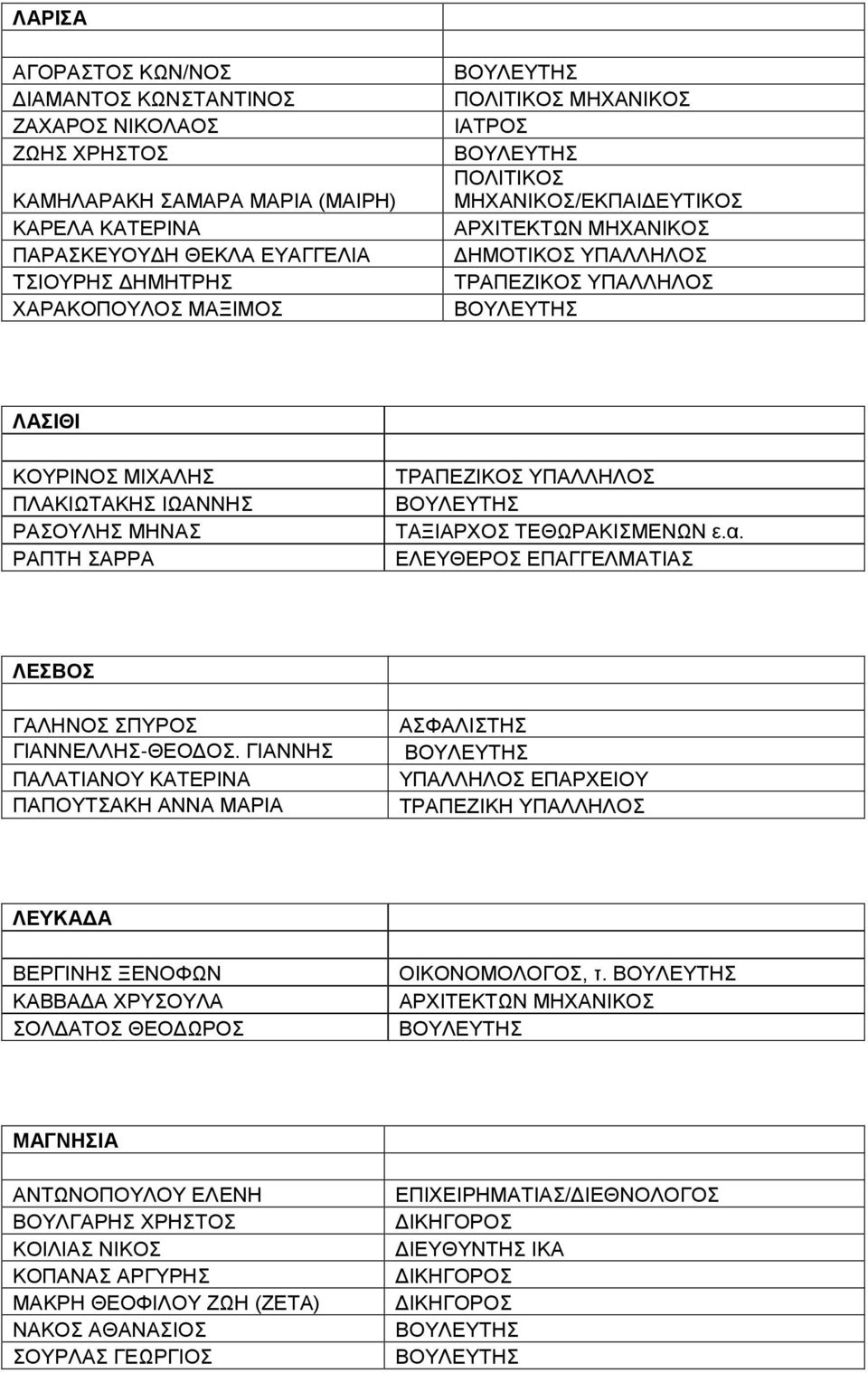 ε.α. ΕΛΕΥΘΕΡΟΣ ΕΠΑΓΓΕΛΜΑΤΙΑΣ ΛΕΣΒΟΣ ΓΑΛΗΝΟΣ ΣΠΥΡΟΣ ΓΙΑΝΝΕΛΛΗΣ-ΘΕΟΔΟΣ.