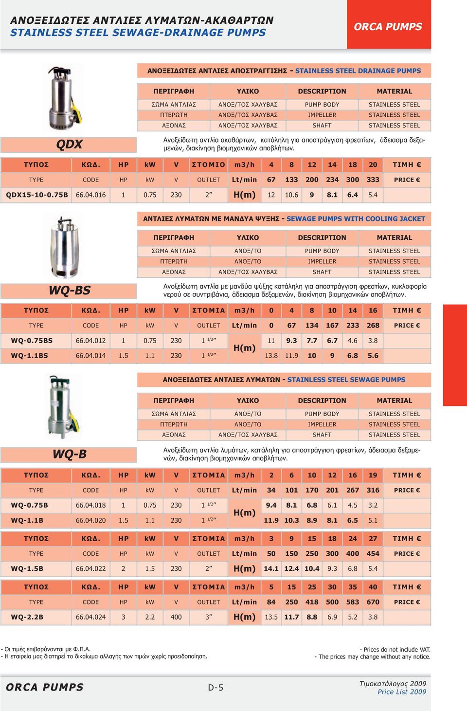 HP kw V Σ Τ Ο Μ Ι Ο m3/h 4 8 12 14 18 20 ΤΙΜΗ Lt/min 67 133 200 234 300 333 PRICE QDX15-10-0.75B 66.04.016 1 0.75 230 2 12 10.6 9 8.1 6.4 5.