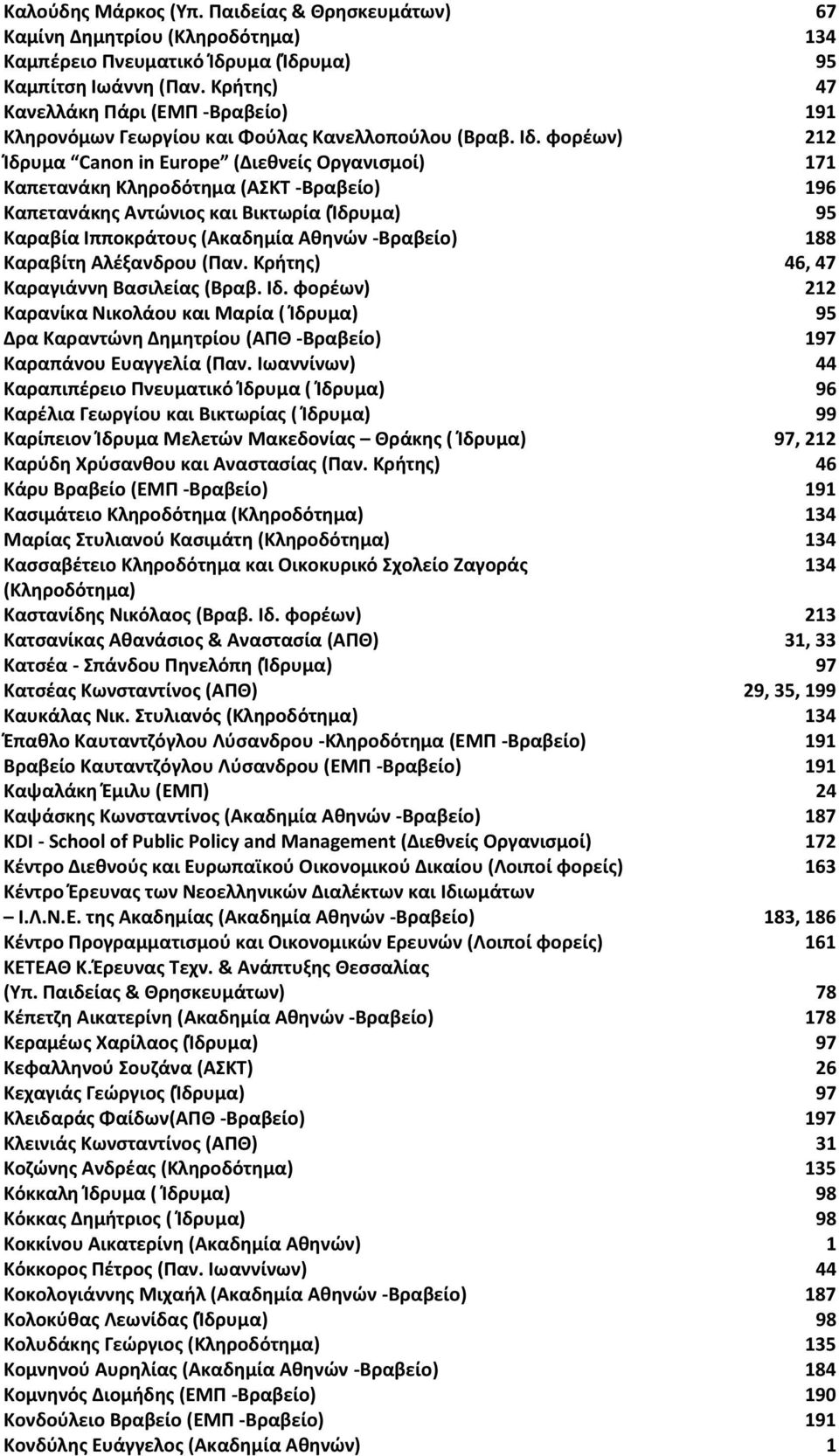 φορέων) 212 Ίδρυμα Canon in Europe (Διεθνείς Οργανισμοί) 171 Καπετανάκη Κληροδότημα (ΑΣΚΤ -Βραβείο) 196 Καπετανάκης Αντώνιος και Βικτωρία (Ίδρυμα) 95 Καραβία Ιπποκράτους (Ακαδημία Αθηνών -Βραβείο)