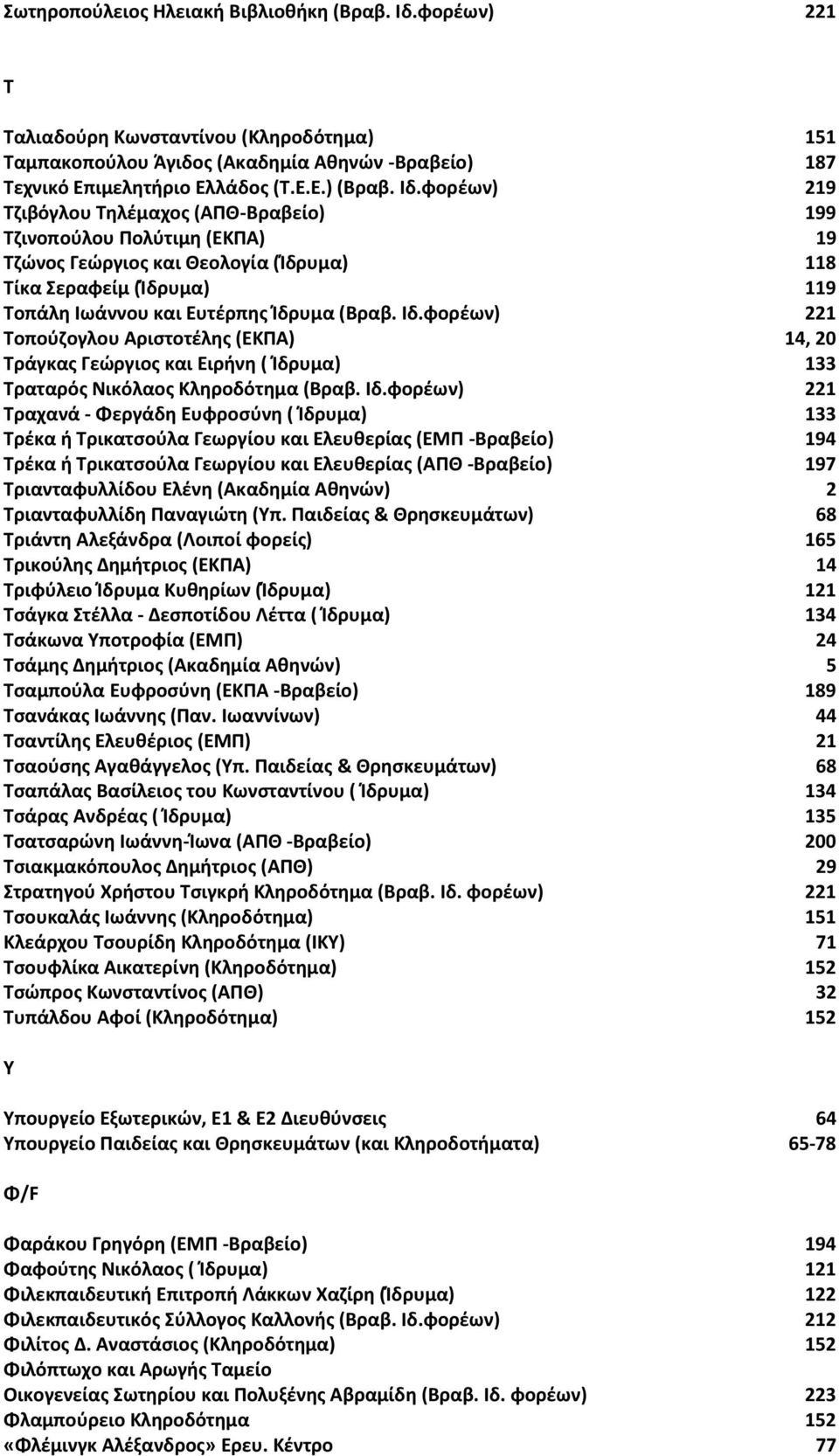 φορέων) 219 Τζιβόγλου Τηλέμαχος (ΑΠΘ-Βραβείο) 199 Τζινοπούλου Πολύτιμη (ΕΚΠΑ) 19 Τζώνος Γεώργιος και Θεολογία (Ίδρυμα) 118 Τίκα Σεραφείμ (Ίδρυμα) 119 Τοπάλη Ιωάννου και Ευτέρπης Ίδρυμα (Βραβ. Ιδ.