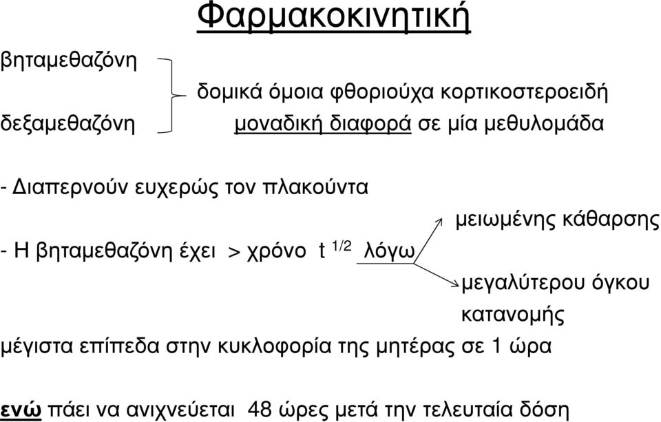 κάθαρσης -Η βηταµεθαζόνη έχει > χρόνο t 1/2 λόγω µεγαλύτερου όγκου κατανοµής µέγιστα