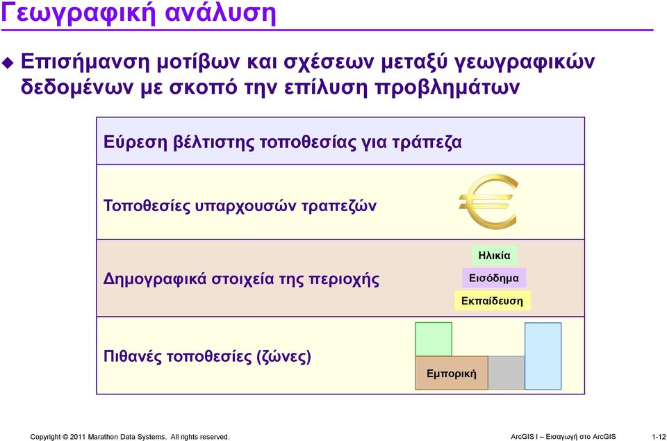 για τράπεζα Τοποθεσίες υπαρχουσών τραπεζών Δημογραφικά στοιχεία της