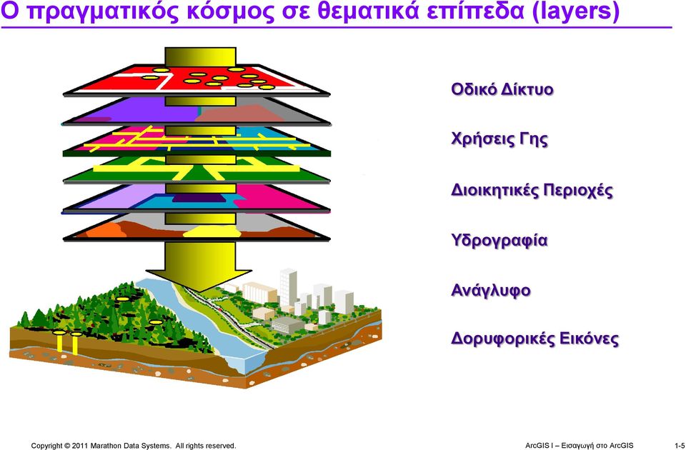 Χρήσεις Γης Διοικητικές Περιοχές