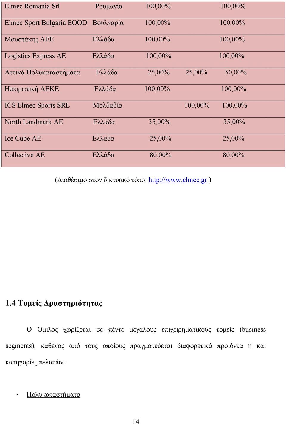 35,00% 35,00% Ice Cube AE Ελλάδα 25,00% 25,00% Collective AE Ελλάδα 80,00% 80,00% (Διαθέσιμο στον δικτυακό τόπο: http://www.elmec.gr ) 1.