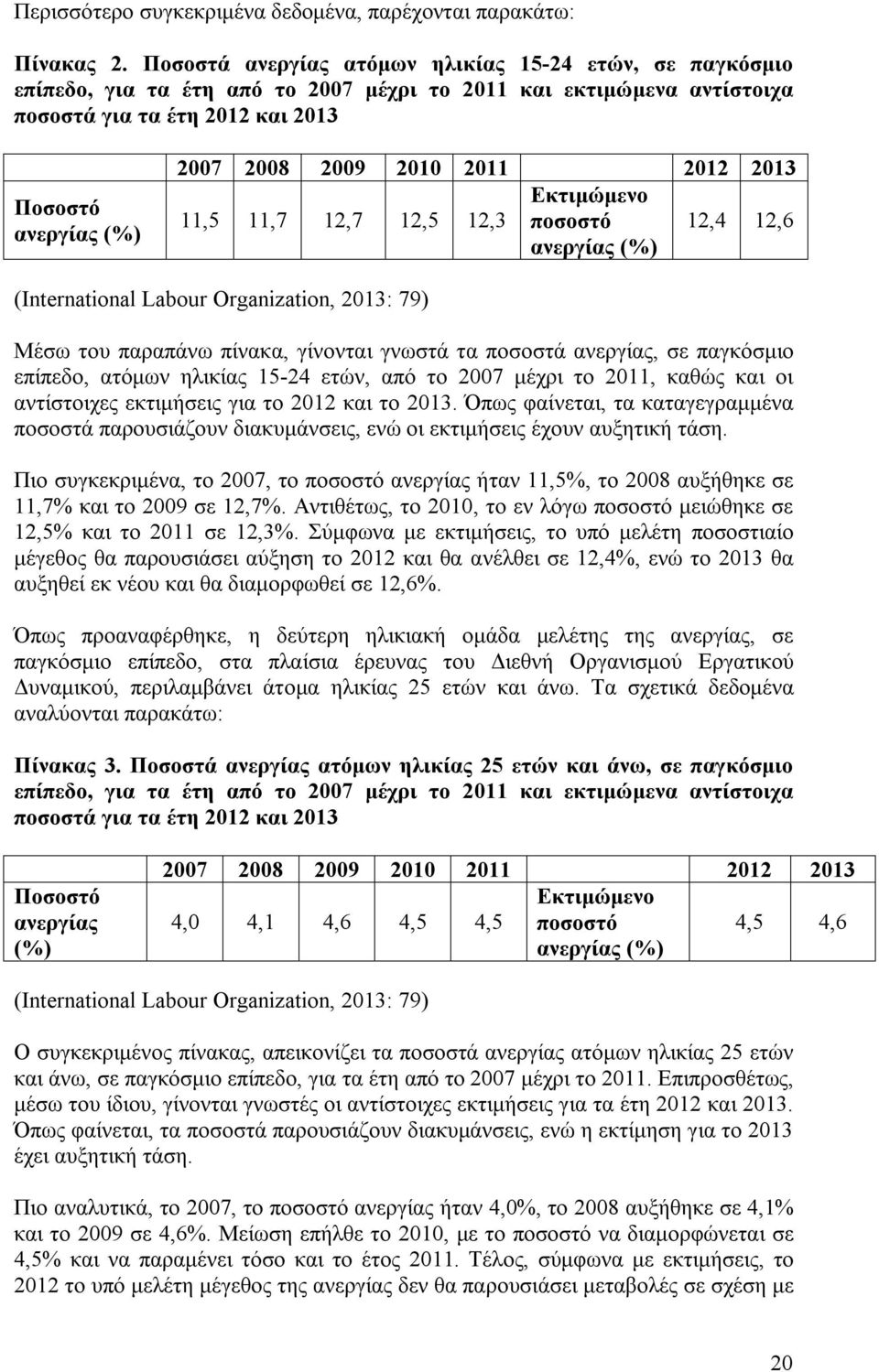 2010 2011 2012 2013 Εκτιμώμενο 11,5 11,7 12,7 12,5 12,3 ποσοστό 12,4 12,6 ανεργίας (%) (International Labour Organization, 2013: 79) Μέσω του παραπάνω πίνακα, γίνονται γνωστά τα ποσοστά ανεργίας, σε