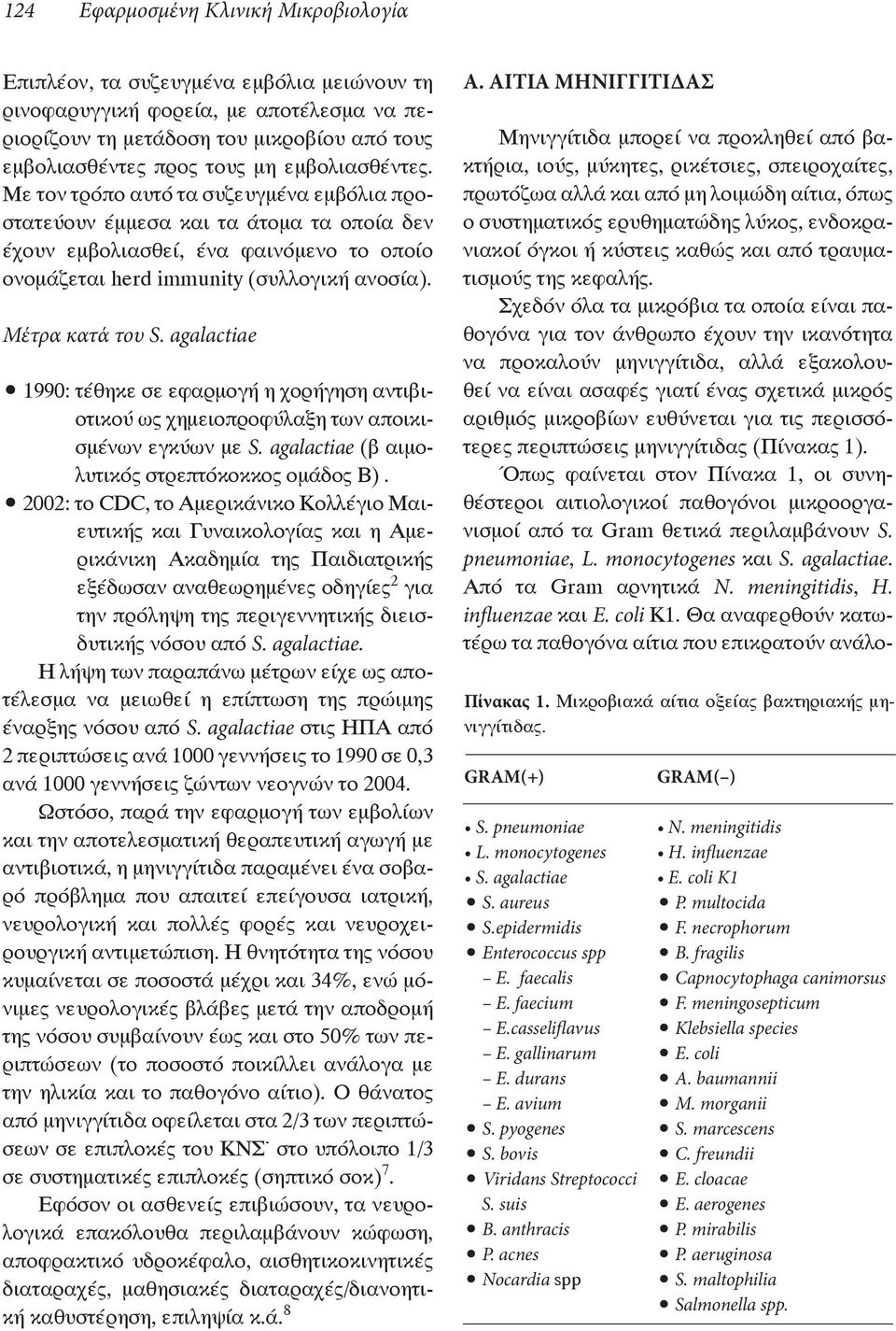 necrophorum Enterococcus spp B. fragilis E. faecalis Capnocytophaga canimorsus E. faecium F. meningosepticum E.casseliflavus Klebsiella species E. gallinarum E. coli E. durans A. baumannii E.