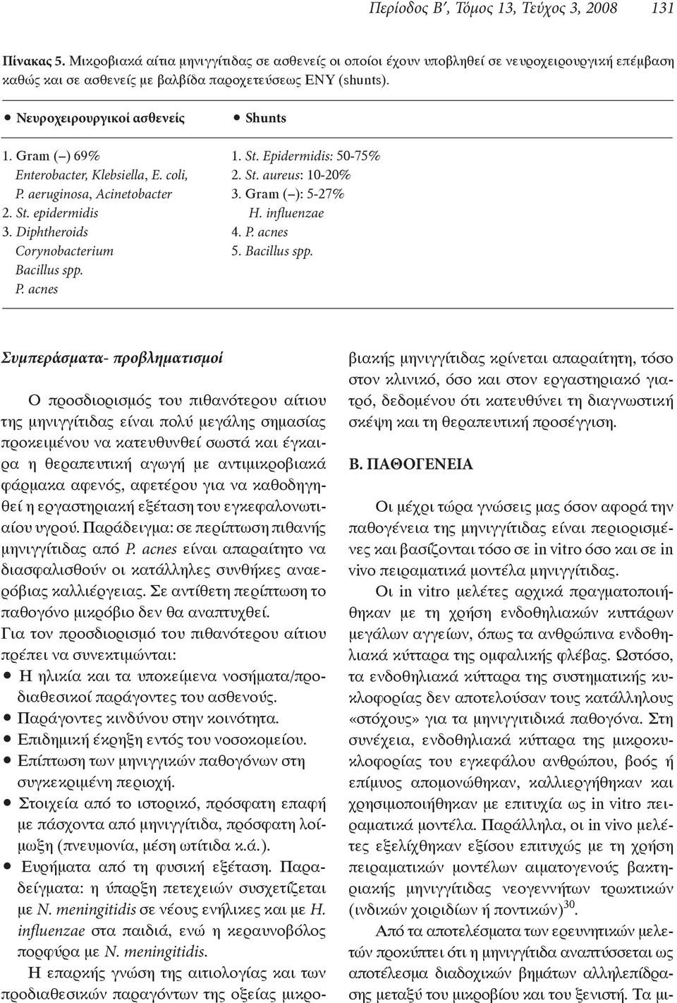 epidermidis H. influenzae Diphtheroids P. acnes Corynobacterium Bacillus spp. Bacillus spp. P. acnes Συµπεράσµατα- προβληµατισµοί P.