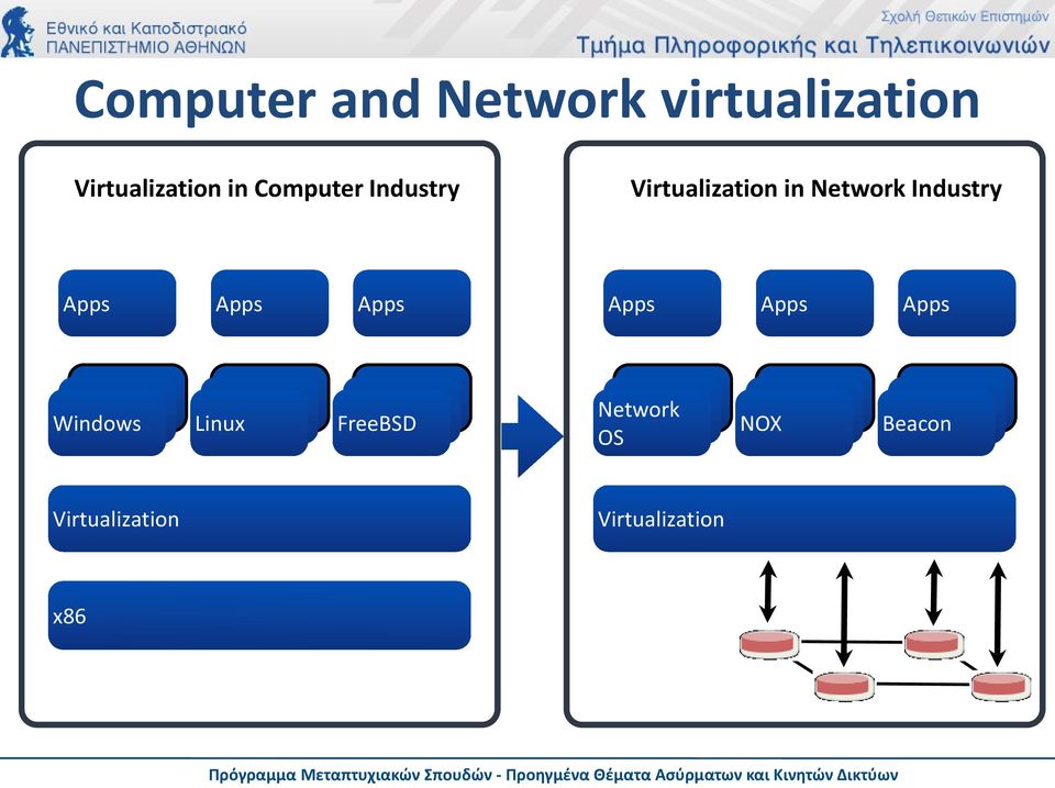 Windows Windows Windows Windows Linux Windows Windows FreeBSD Network Windows