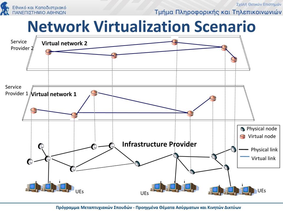 network 1 Infrastructure Provider Physical node