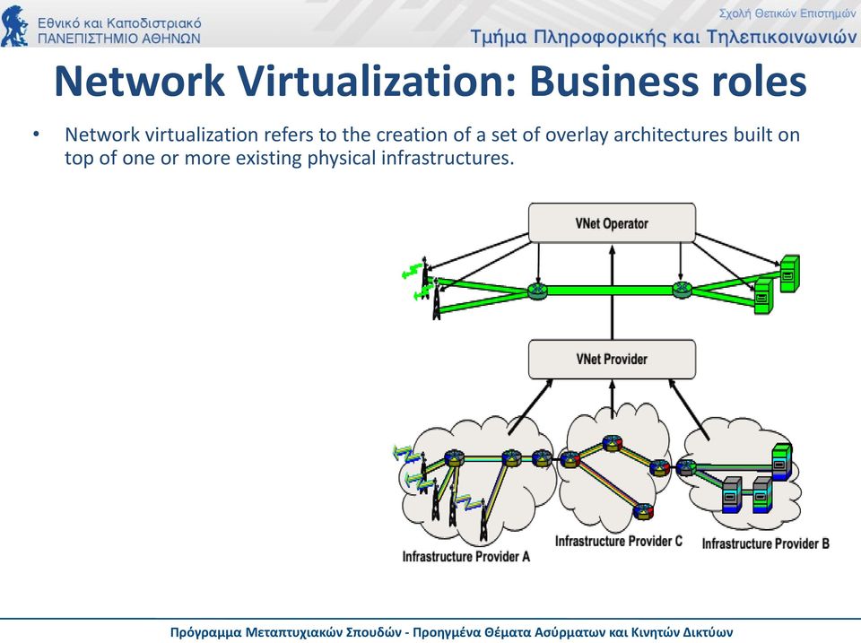 of a set of overlay architectures built on