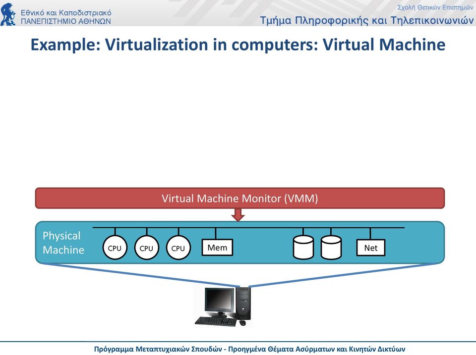 Virtual Machine Monitor (VMM)