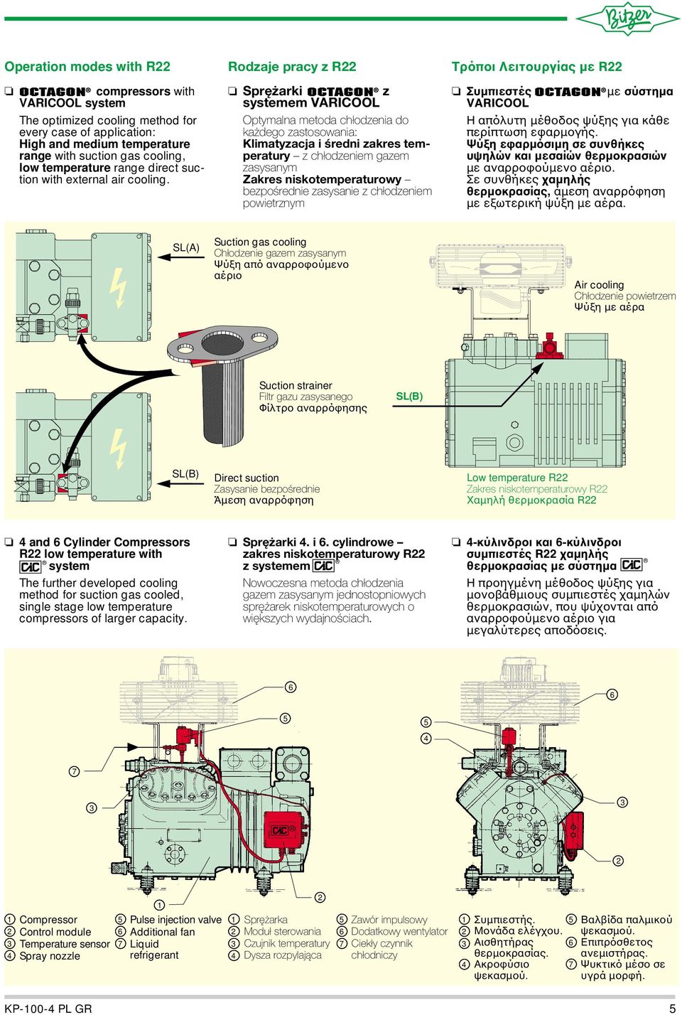 Rodzaje pracy z R Sprężarki z systemem VARICOOL Optymalna metoda chłodzenia do każdego zastosowania: Klimatyzacja i średni zakres temperatury z chłodzeniem gazem zasysanym Zakres niskotemperaturowy