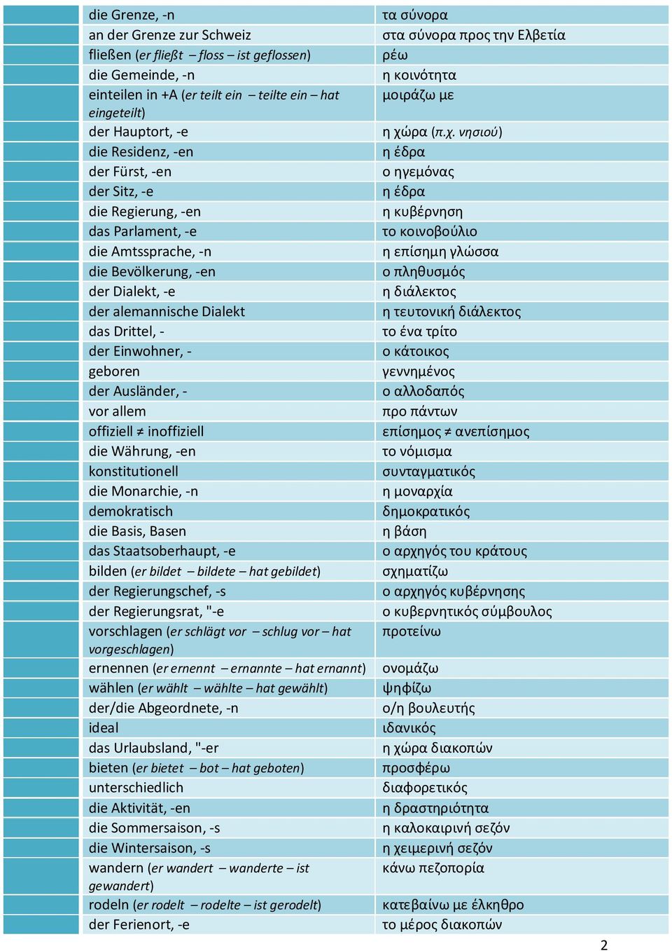 vor allem offiziell inoffiziell die Währung, -en konstitutionell die Monarchie, -n demokratisch die Basis, Basen das Staatsoberhaupt, -e bilden (er bildet bildete hat gebildet) der Regierungschef, -s