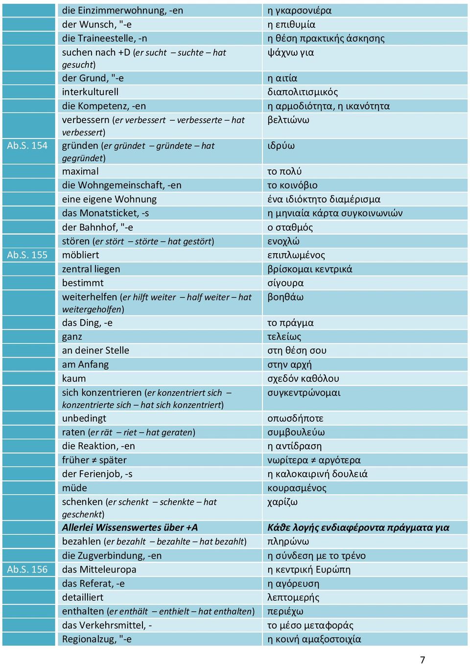 154 gründen (er gründet gründete hat ιδρύω gegründet) maximal το πολύ die Wohngemeinschaft, -en το κοινόβιο eine eigene Wohnung ένα ιδιόκτητο διαμέρισμα das Monatsticket, -s η μηνιαία κάρτα