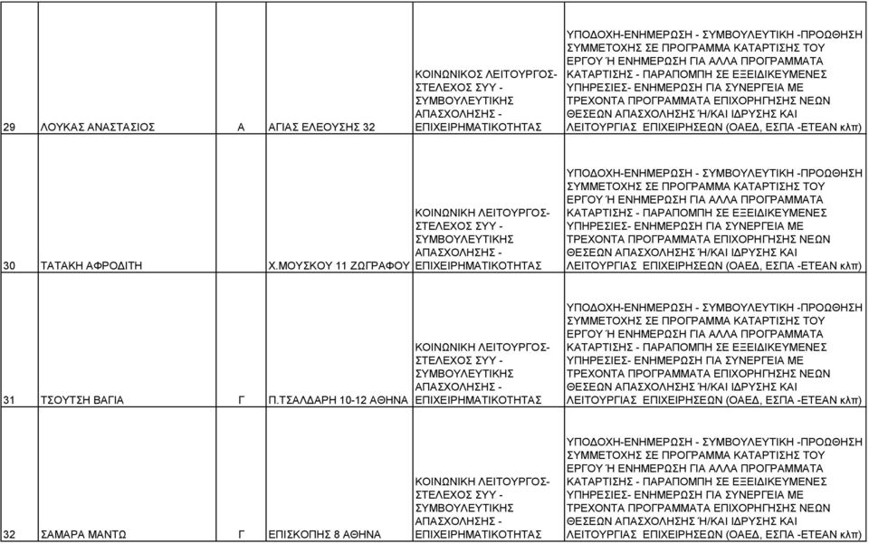 Χ.ΜΟΥΣΚΟΥ 11 ΖΩΓΡΑΦΟΥ 31 ΤΣΟΥΤΣΗ ΒΑΓΙΑ Γ Π.