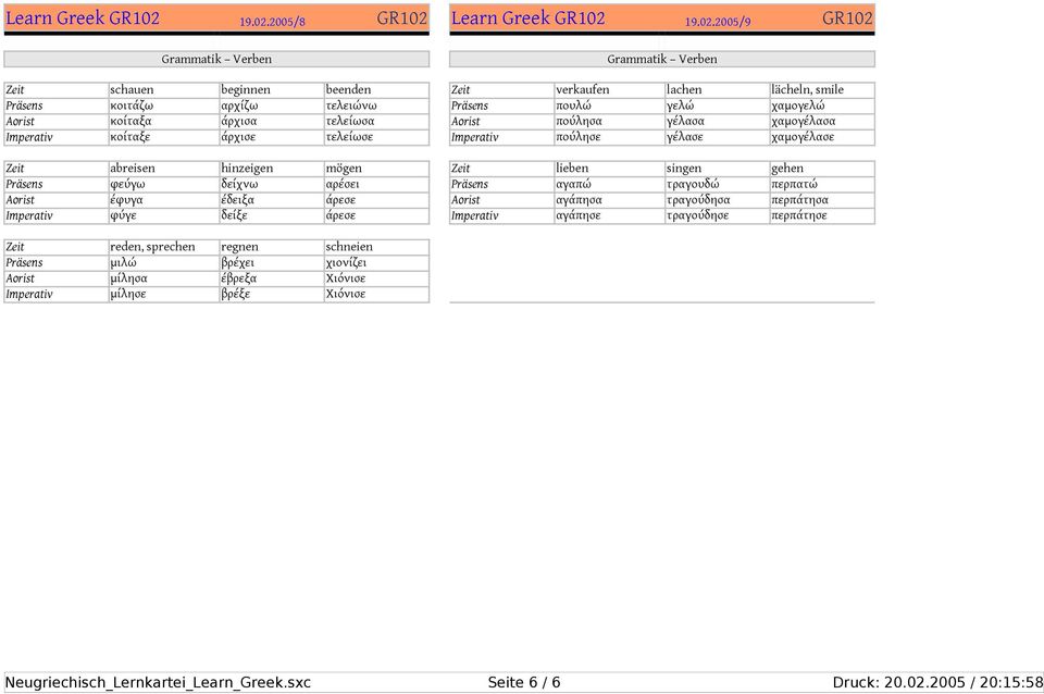 2005/8 GR102 Grammatik Verben 2005/9 GR102 Grammatik Verben Zeit schauen beginnen beenden Zeit verkaufen lachen lächeln, smile Präsens κοιτάζω αρχίζω τελειώνω Präsens πουλώ γελώ χαμογελώ Aorist