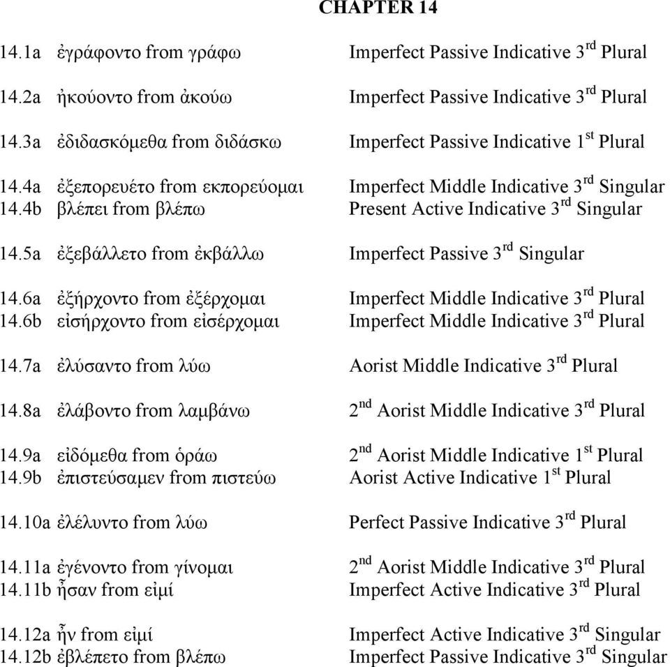 4b βλέπει from βλέπω Present Active Indicative 3 rd Singular 14.5a ἐξεβάλλετο from ἐκβάλλω Imperfect Passive 3 rd Singular 14.6a ἐξήρχοντο from ἐξέρχοµαι Imperfect Middle Indicative 3 rd Plural 14.