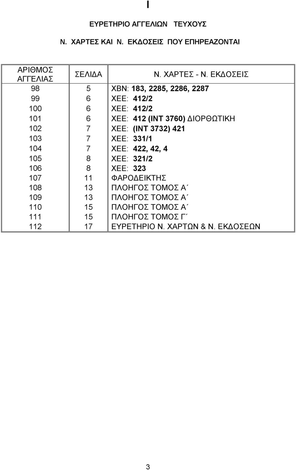 ΧΕΕ: (ΙΝΤ 3732) 421 103 7 ΧΕΕ: 331/1 104 7 ΧΕΕ: 422, 42, 4 105 8 ΧΕΕ: 321/2 106 8 ΧΕΕ: 323 107 11 ΦΑΡΟΔΕΙΚΤΗΣ 108 13