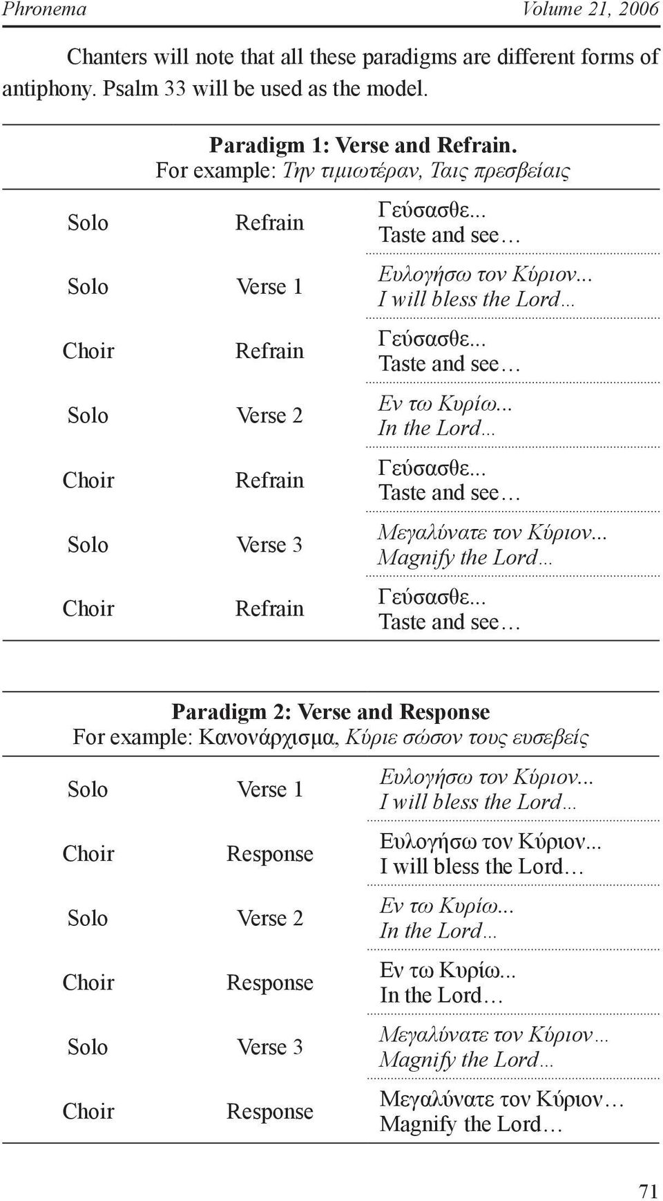 .. I will bless the Lord Γεύσασθε... Taste and see Εν τω Κυρίω... In the Lord Γεύσασθε... Taste and see Μεγαλύνατε τον Κύριον... Magnify the Lord Γεύσασθε.